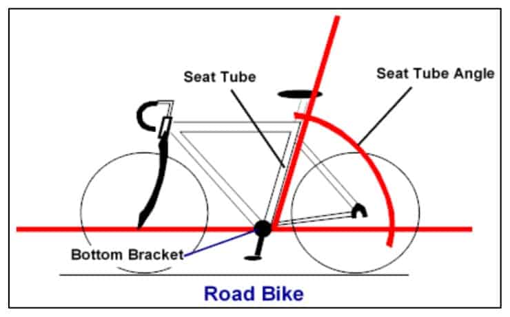 seat tube angle